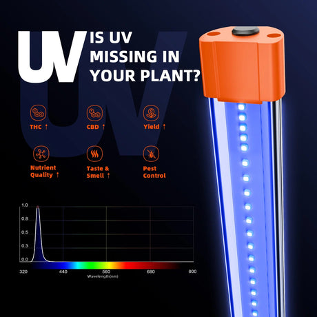 2024 Spider Farmer® Supplemental UV 30 - 365nm LED Light Bar Set for Plant (23.6” ) - GrowGreen Machines